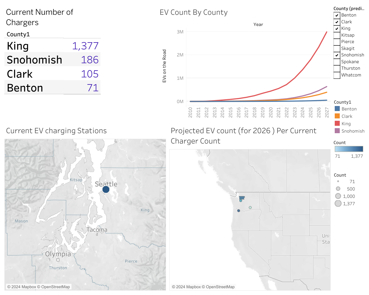 Forecasting Electric Vehicle Adoption and Charging Infrastructure Demand